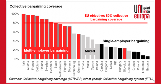 Restoring collective bargaining: some necessary conditions for success