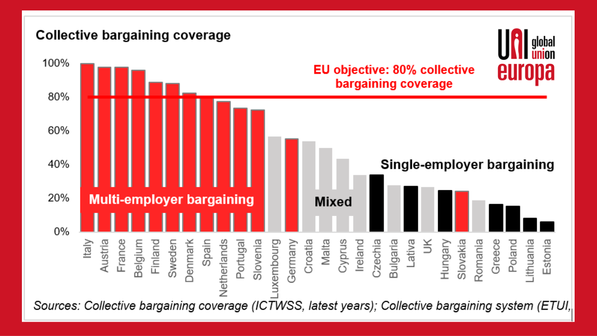 Restoring collective bargaining: some necessary conditions for success